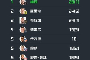 Kaiyun-包含梅西连续二十场比赛得分超过逆转，篮网挑战极限！的词条